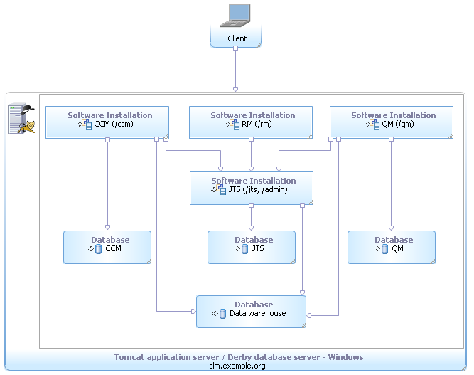 Evaluation_Single_Server_Tomcat_Derby.png