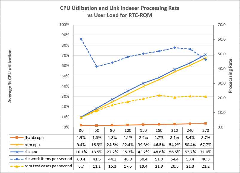 LDX_Delta_CPUMaxRateVsUserLoad_CCM-QM_2threads.PNG