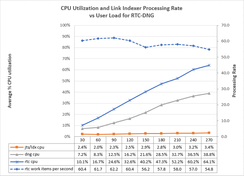 LDX_Delta_CPUMaxRateVsUserLoad_CCM-RM_2threads.PNG