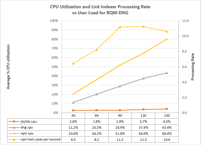 LDX_Delta_CPUMaxRateVsUserLoad_QM-RM_2threads.PNG