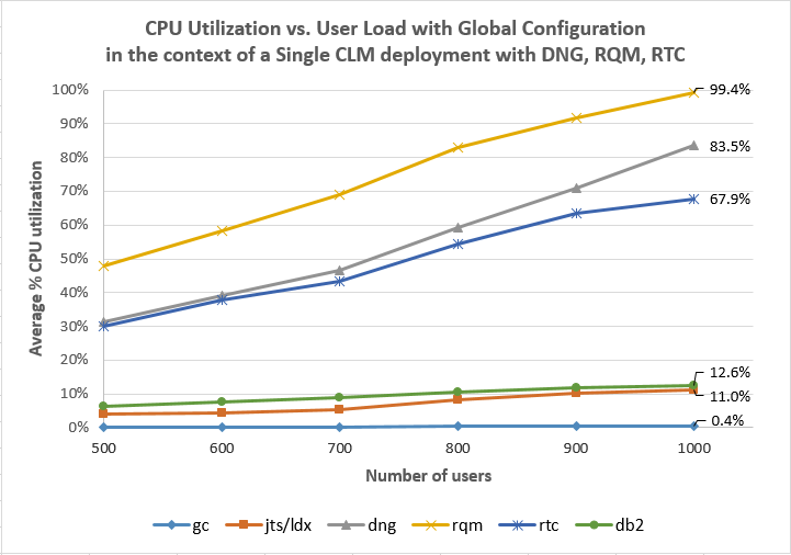 SingleCLM_CpuVsUserLoad.PNG