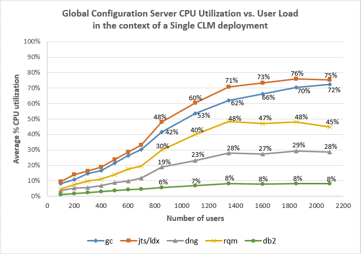 Standalone_OSLCSim_CpuVsUserLoad.PNG