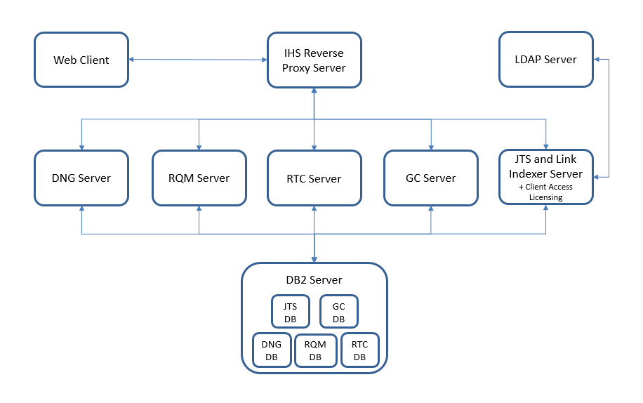 TestTopology.PNG