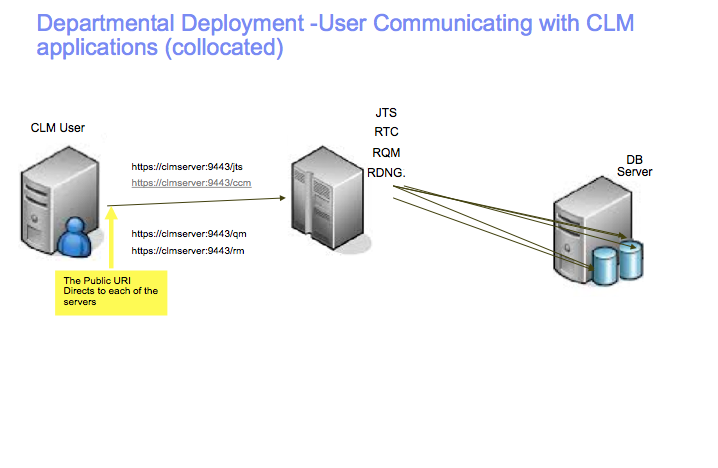 departmental_deployment.png