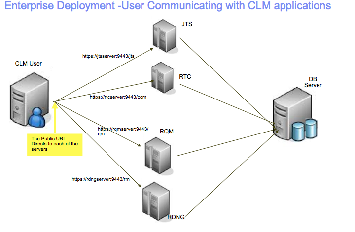 enterprise_deployment.png