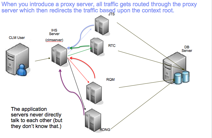 Proxy traffic. Прокси сервер. Функции прокси сервера. Прокси сервер программа. Прокси сервер иконка.