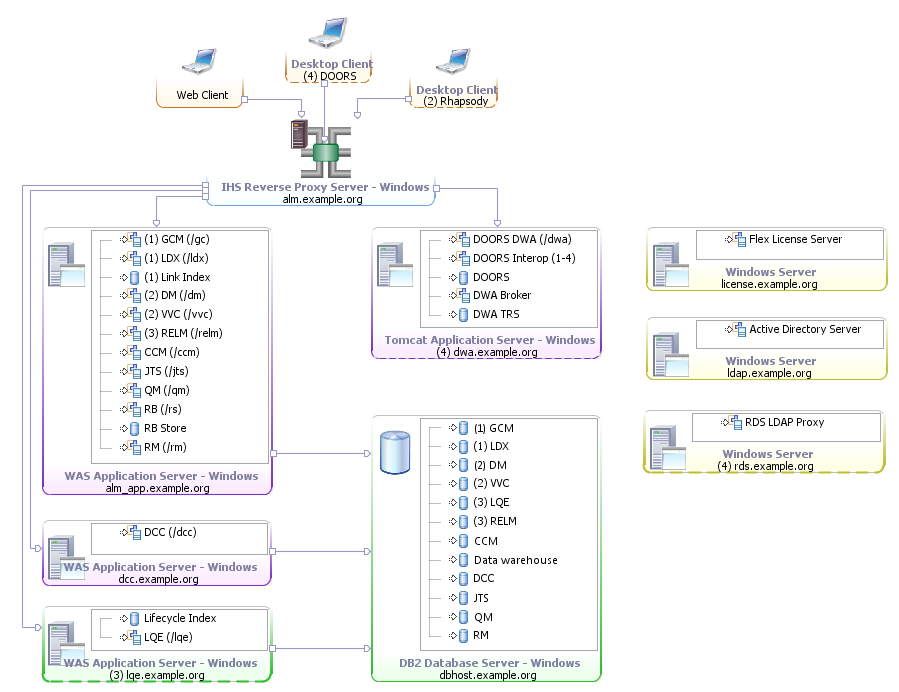 alm_d1_windows_db2.png