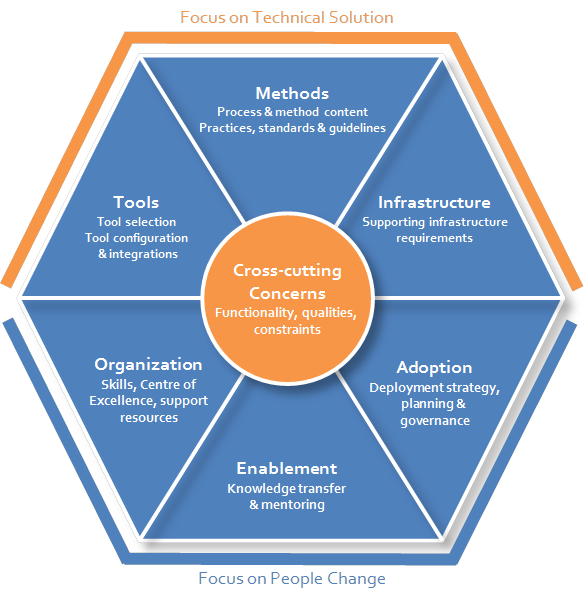 Implementationplanninganddeploymentroadmap Deployment Twiki