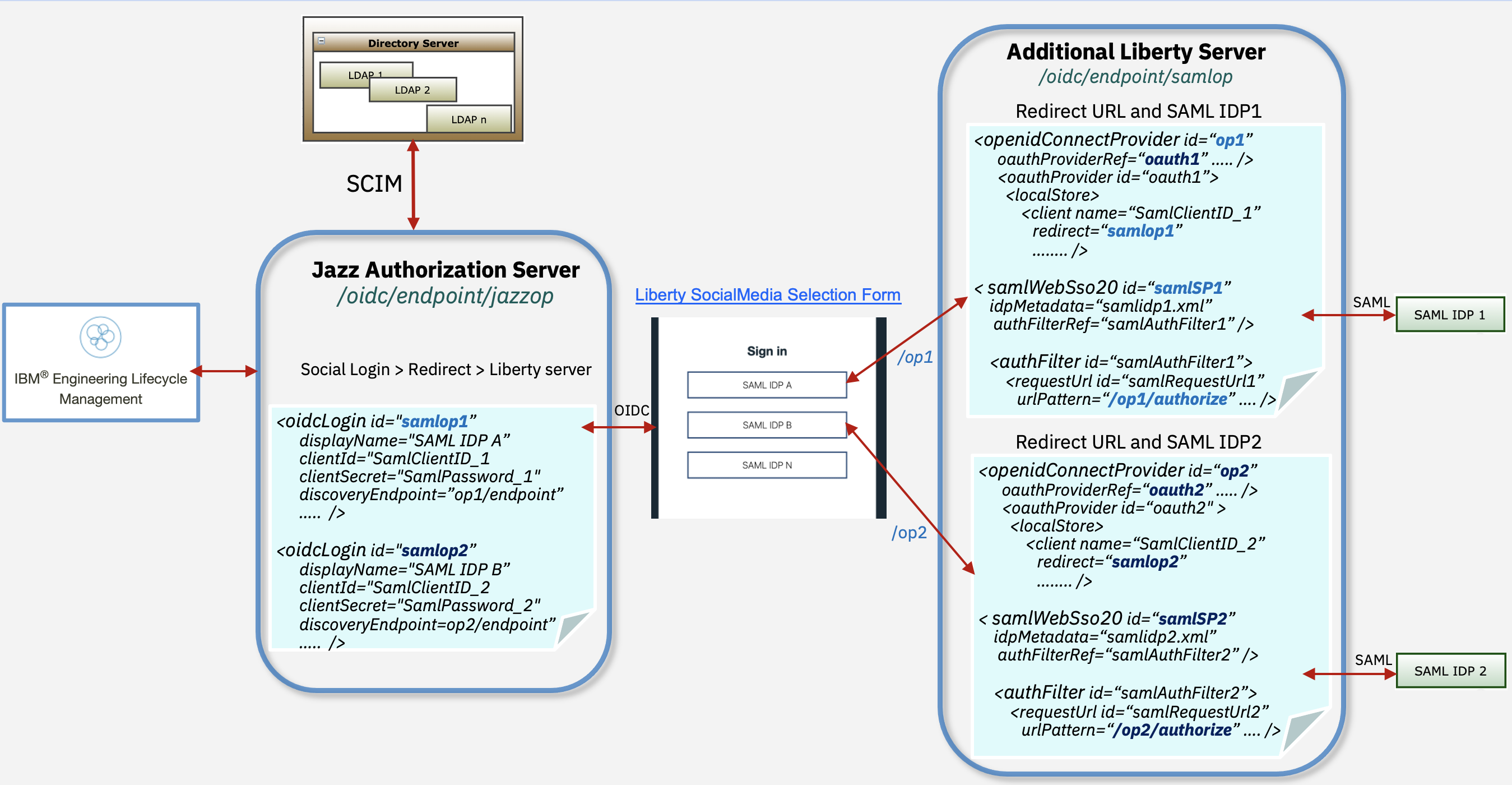 deployment_multiple_saml_idps.png