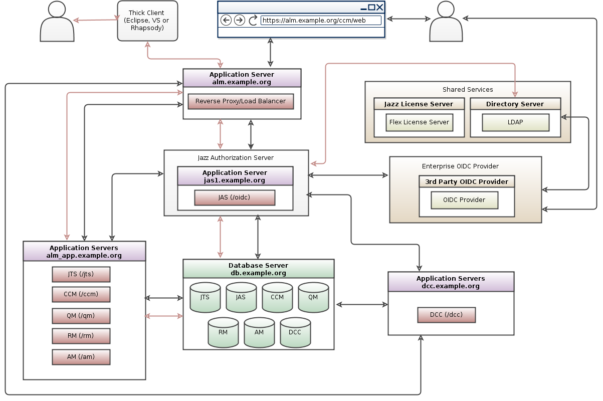 topology_oidc.png