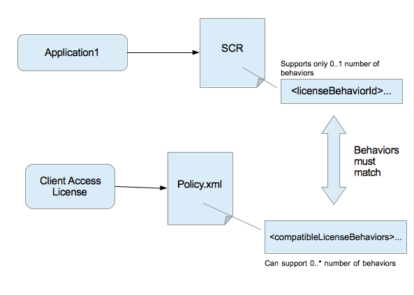 License-compatibility.png