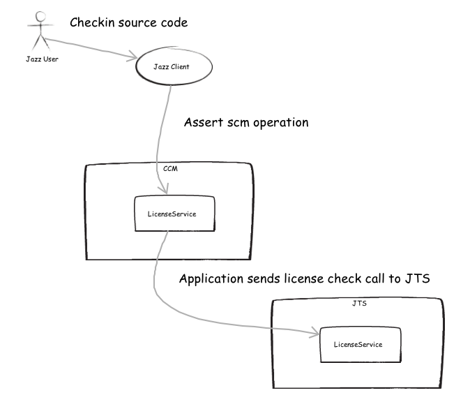 Simple-license-flow.png