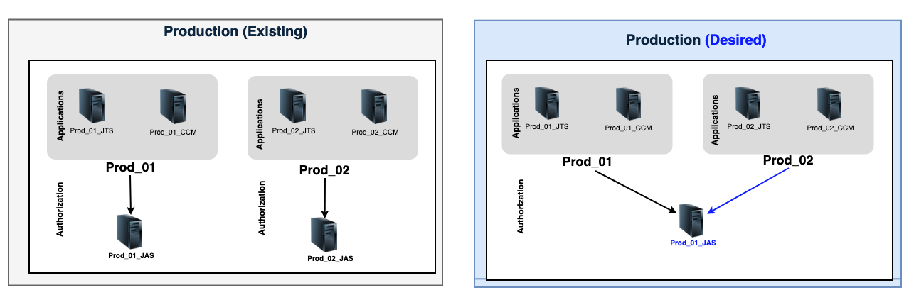 UseCase01_JASConsolidationV1.png