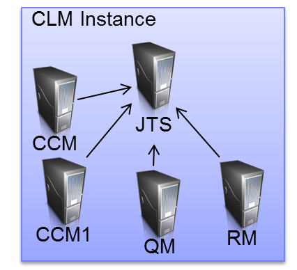 11_DistributedSCM_Concept_Server_Setup.png