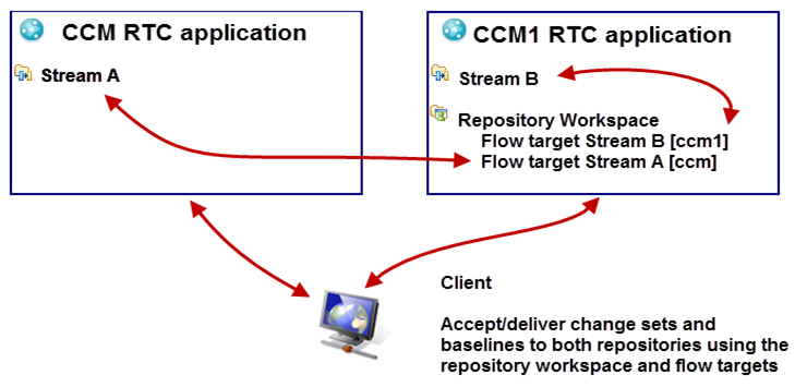 11_DistributedSCM_Concepts.png