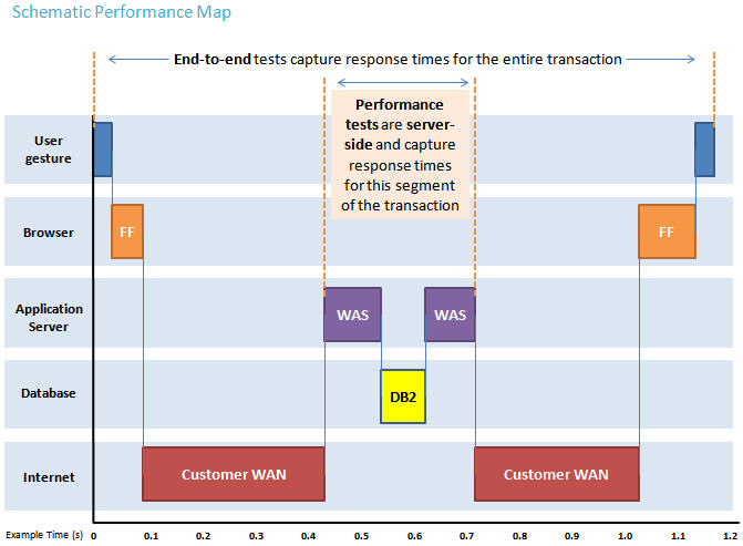 schematicperformancetestmap.jpg