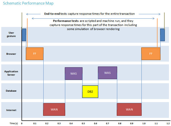 schematicperformancetestmap_somebrowsersim.jpg