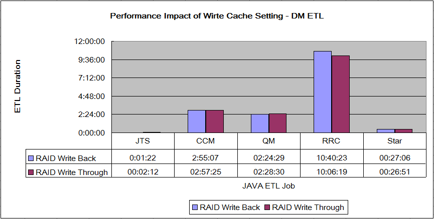 JAVAETLComparison_RAIDWriteCacheSetting.png