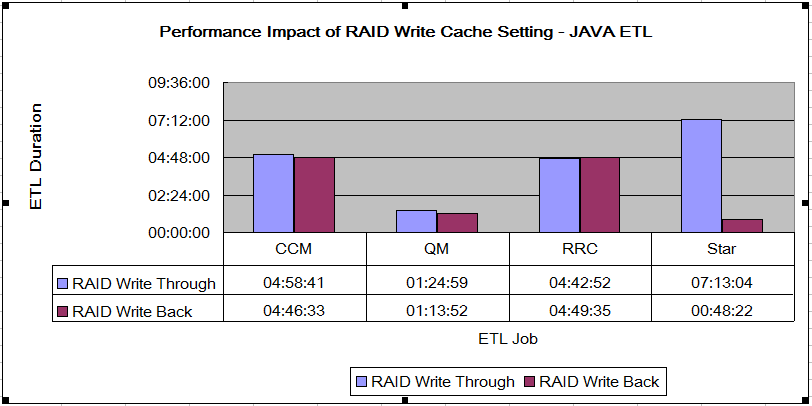 JAVAETLComparison_RAIDWriteCacheSetting.png