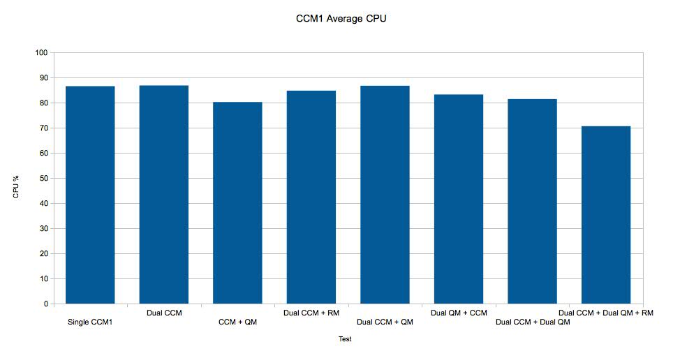 CCM1_cpu.jpg