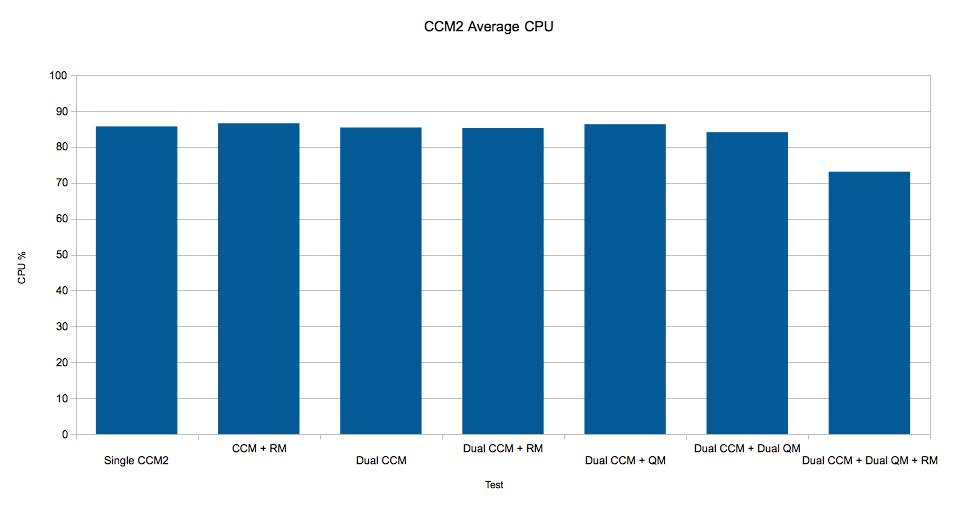 CCM2_cpu.jpg