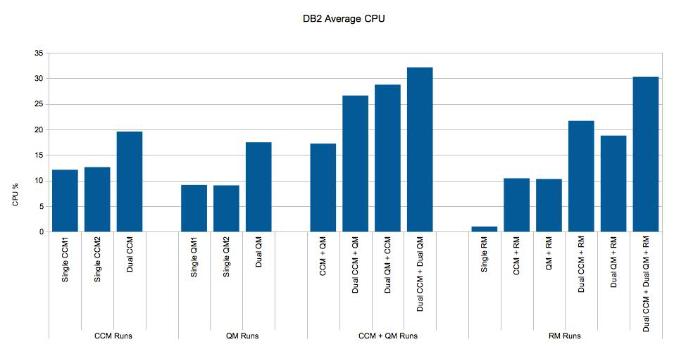 DB2_cpu.jpg