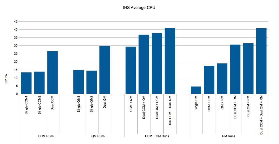 IHS_cpu.jpg