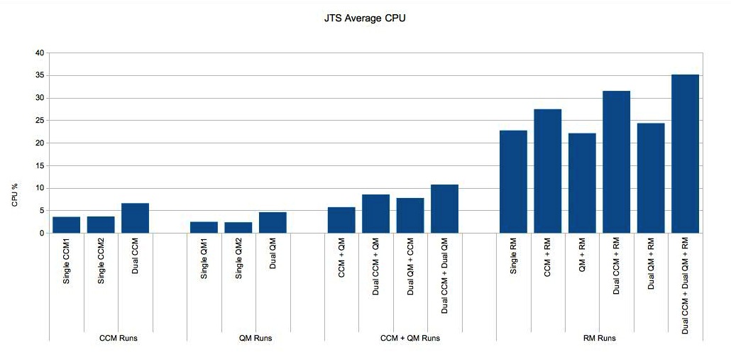 JTS_cpu.jpg