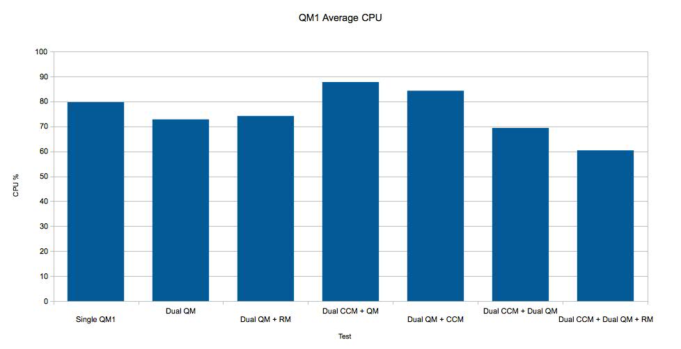 QM1_cpu.jpg