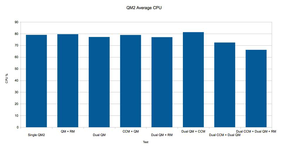 QM2_cpu.jpg