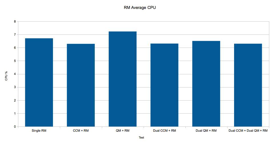 RM_cpu.jpg