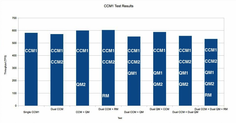 ccm1_compare.jpg