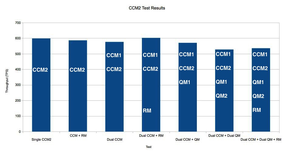 ccm2_compare.jpg