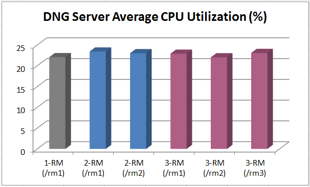 dng_cpu.PNG