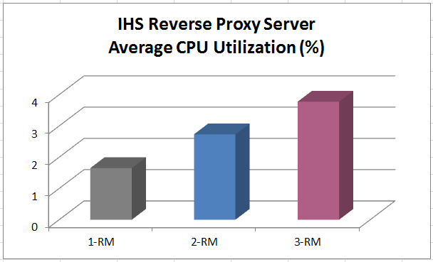 ihs_cpu.PNG