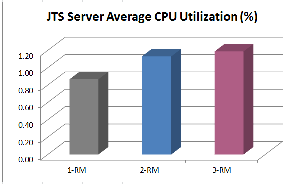 jts_cpu.PNG