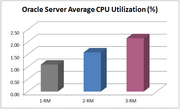 oracle_cpu.PNG