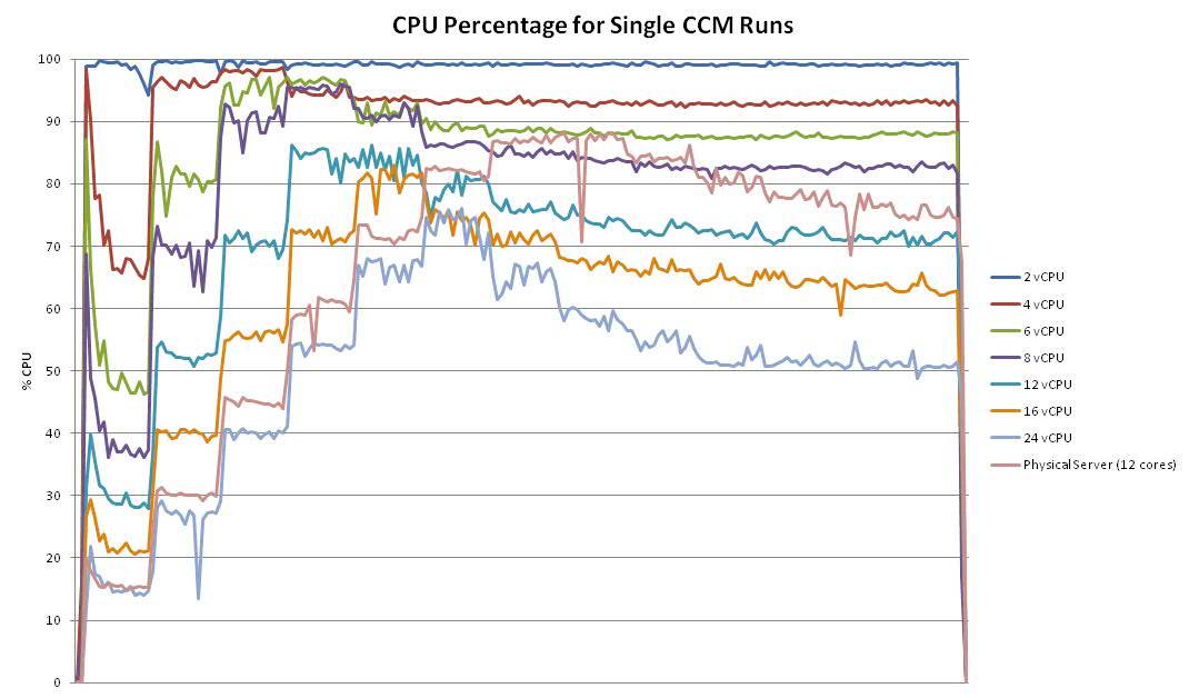 ccm1_CPU_compare.jpg