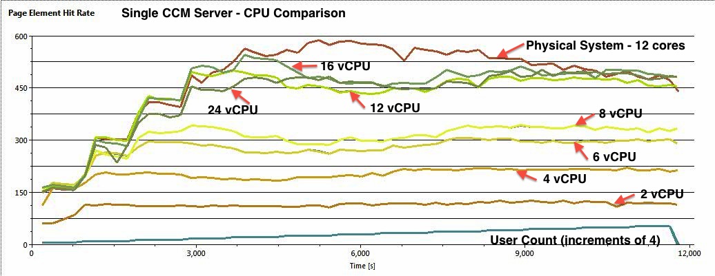 ccm1_compare_levels.jpg