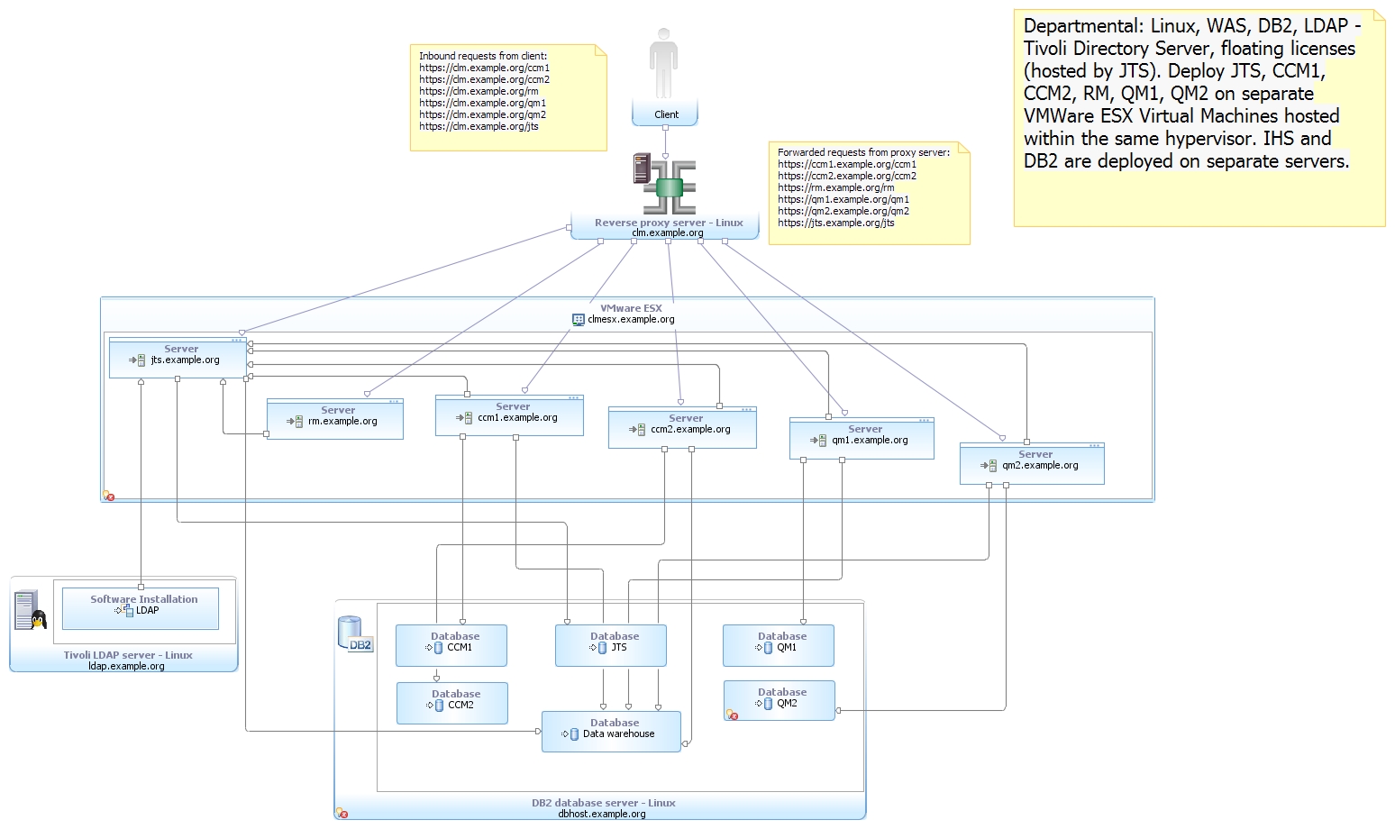 CLM 4.0.3 vCPU Topology