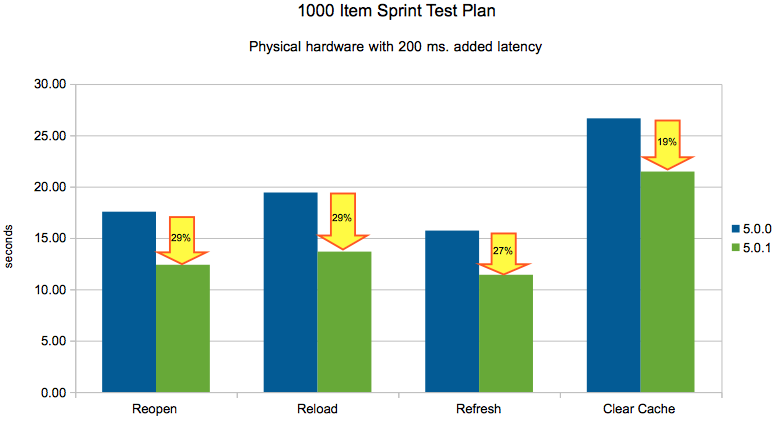 1000_Item_Plan_200ms_latency.png