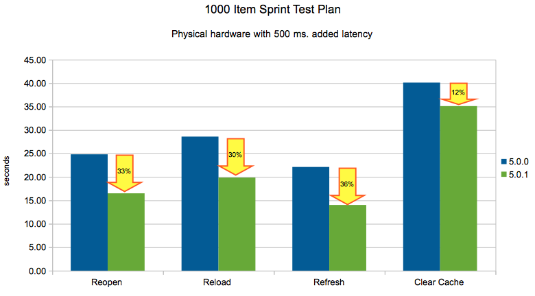 1000_Item_Plan_500ms_latency.png