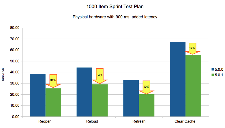 1000_Item_Plan_900ms_latency.png