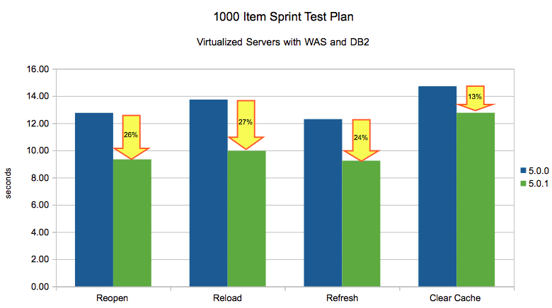 1000_Item_Plan_Virtualized.png