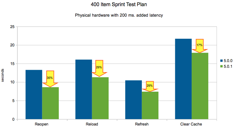 400_Item_Plan_200ms_latency.png