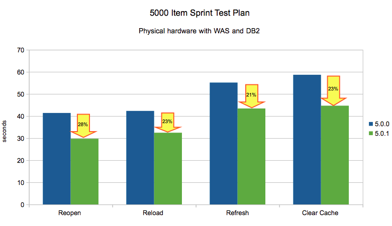 5000_Item_Sprint_Plan_WAS_DB2.png