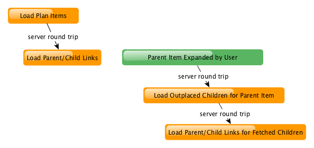 improved-parent-child-flow.png