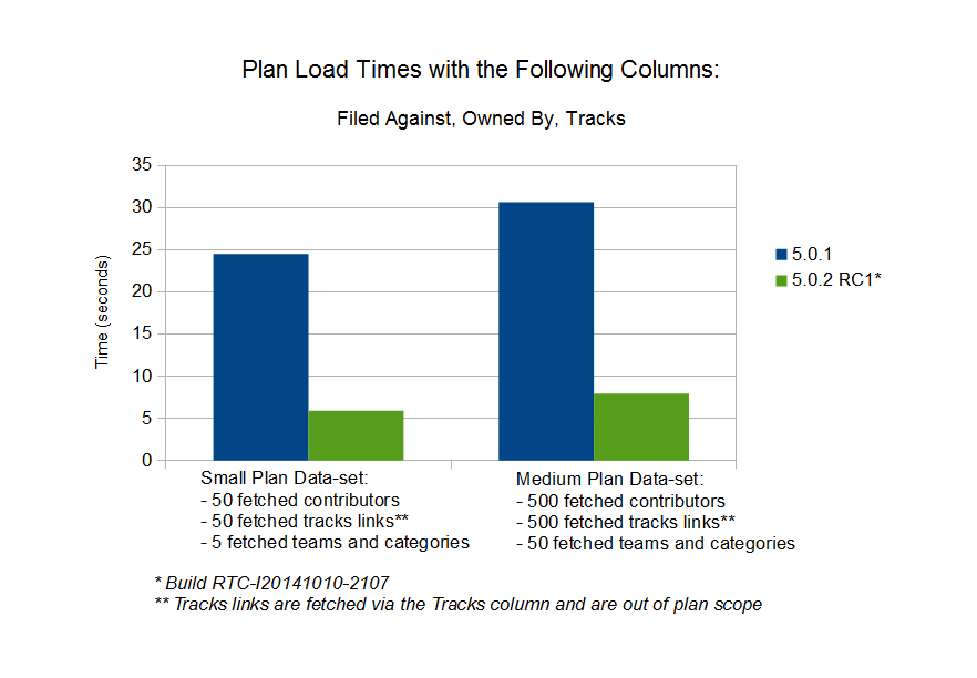 Small and Medium Plan Load Data