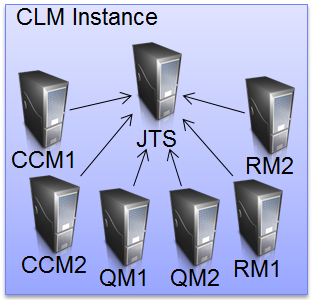 Multiple_CLM_instances.png