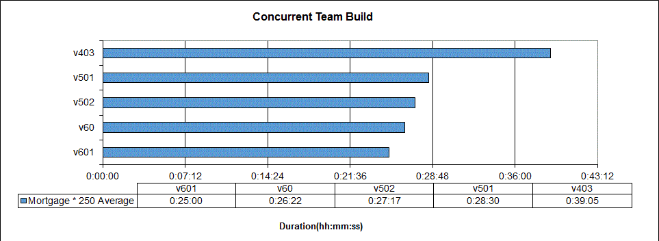 concurrentteambuild.gif